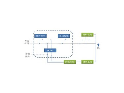 風光氫綜合實驗系統圖片2