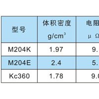 無油真空泵、加油機等