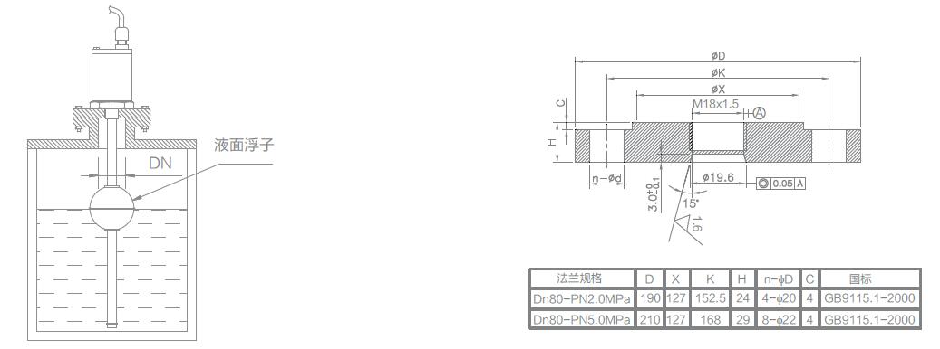 LVDT位移傳感器|載重傳感器|油耗儀|霍爾開關|磁致伸縮液位傳感器