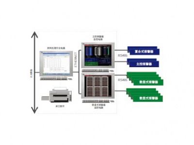 智能中央監(jiān)控系統(tǒng)圖片1
