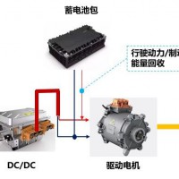 榮創新能動力系統