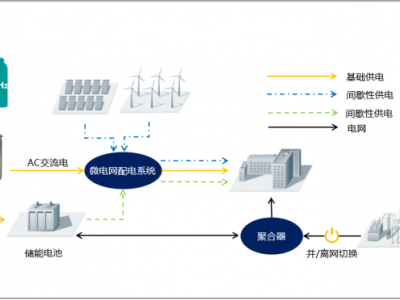 榮創新能能源裝備圖片5
