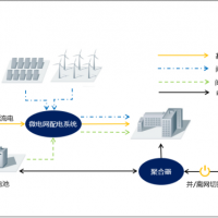 榮創新能能源裝備圖片5