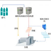 榮創新能能源裝備圖片6